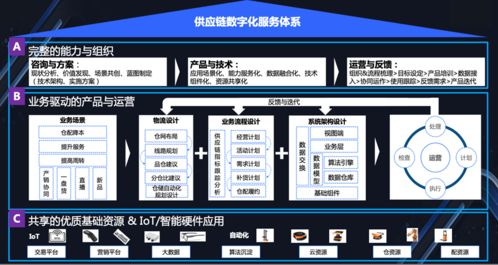 科技賦能，鏈接未來 菜鳥物流科技如何驅動大快消行業供應鏈數智化升級