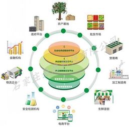 深度解析物聯(lián)網(wǎng)智慧農(nóng)業(yè)的九大層面（二） 物聯(lián)網(wǎng)應(yīng)用服務(wù)