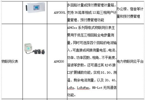 安科瑞助力國家電網(wǎng)2021泛在電力物聯(lián)網(wǎng)建設(shè) 提供全方位物聯(lián)網(wǎng)應(yīng)用服務(wù)解決方案