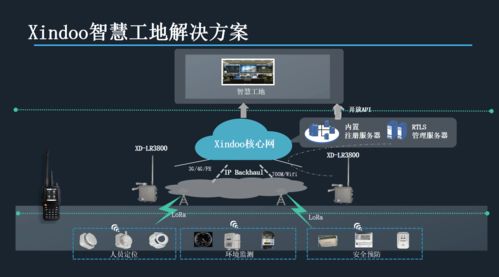 物聯網應用服務 智慧工地的多重應用與價值實現