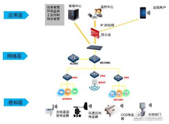 解讀 | 國民好CP——物聯網和人工智能如何共筑智慧生活